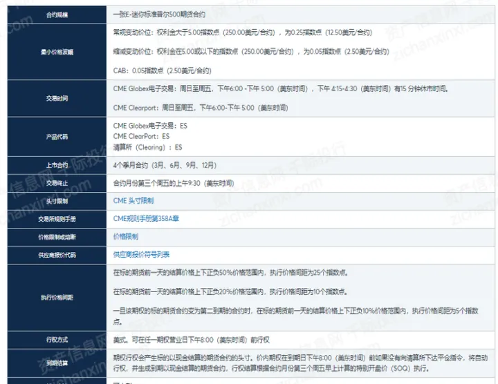 标普500指数期货在哪里看(标普500指数期货在哪里查询) (https://www.njaxzs.com/) 内盘期货 第1张