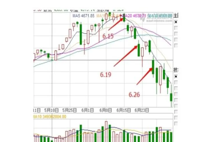 散户做期货失败的原因(散户做什么期货品种较好) (https://www.njaxzs.com/) 期货开户 第1张