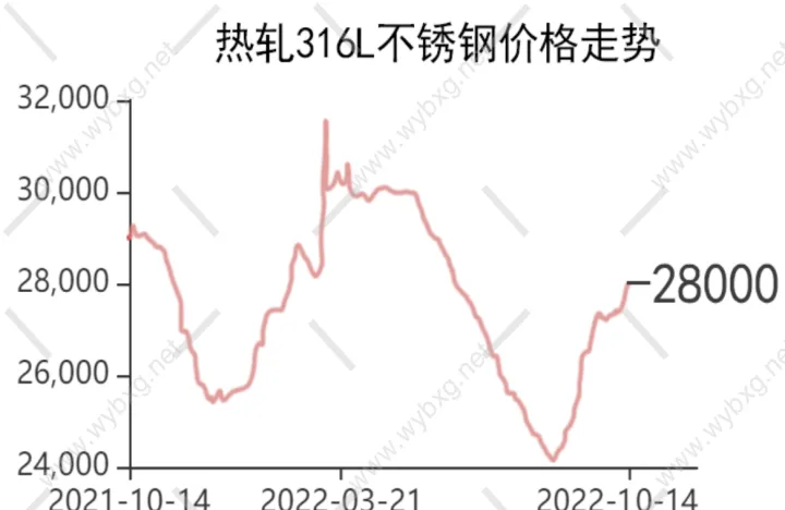 不锈钢期货有哪些股(不锈钢期货实时行情) (https://www.njaxzs.com/) 原油期货 第1张