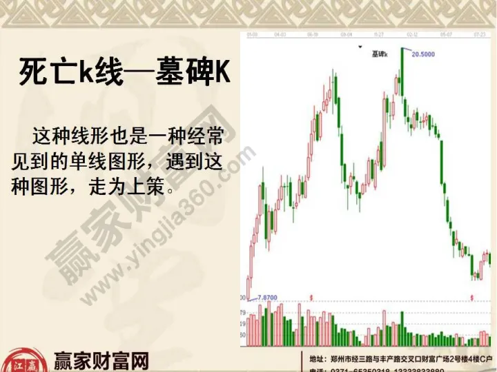 期货看k线组合有用吗(期货顶底k线组合) (https://www.njaxzs.com/) 期货投资 第1张