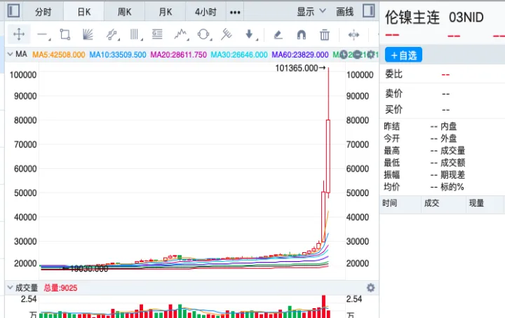 期货为什么不属于上市证券(期货为什么不用winner) (https://www.njaxzs.com/) 期货投资 第1张