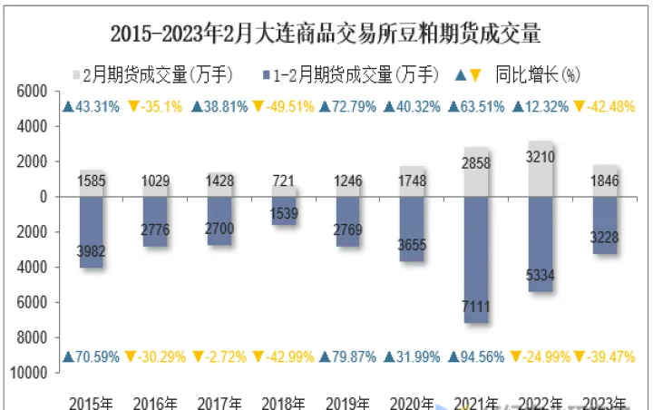 豆粕期货结算价怎么查询(豆粕期货交易费是多少) 期货行情 第1张-爱新财经 豆粕期货结算价怎么查询(豆粕期货交易费是多少) (https://www.njaxzs.com/) 期货行情 第1张