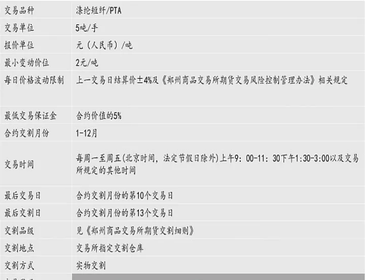 2107短纤期货行情(短纤价格最新行情期货) 期货开户 第1张-爱新财经 2107短纤期货行情(短纤价格最新行情期货) (https://www.njaxzs.com/) 期货开户 第1张