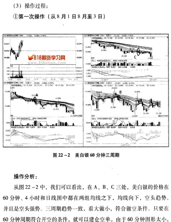期货60分钟图(期货看60分钟做5分钟) (https://www.njaxzs.com/) 期货直播间 第1张