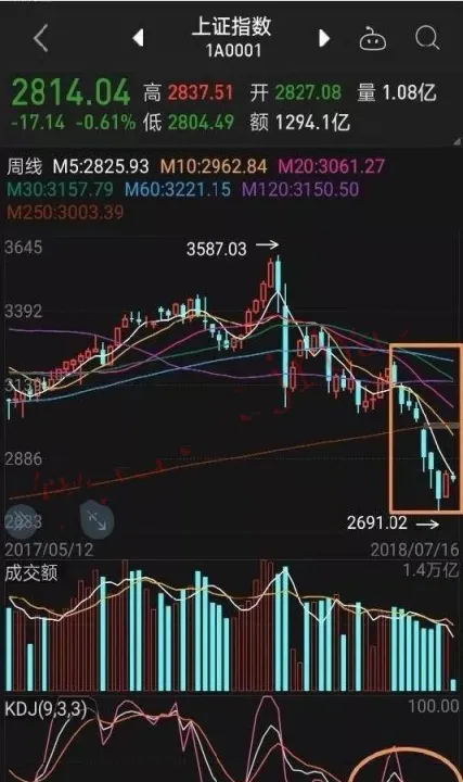 哪里能看到期货k线(原油期货k线走势图) (https://www.njaxzs.com/) 期货直播间 第1张