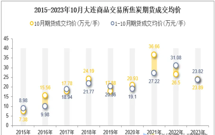焦炭1801期货交易时间(焦炭期货交易时间段) (https://www.njaxzs.com/) 期货行情 第1张