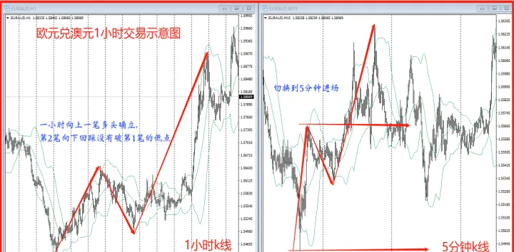 外汇有期货交易么(外汇有期货波动大吗) (https://www.njaxzs.com/) 期货开户 第1张