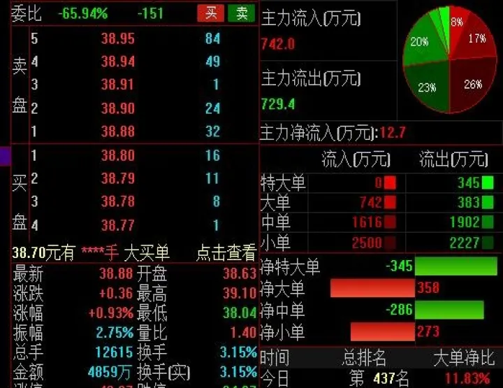 主力资金节后重返期货市场(主力资金节后重返期货市场的原因) (https://www.njaxzs.com/) 期货投资 第1张