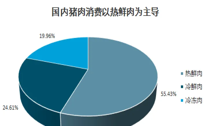 猪肉期货批准上市条件(猪肉期货上市对行业股票影响) 期货行情 第1张-爱新财经 猪肉期货批准上市条件(猪肉期货上市对行业股票影响) (https://www.njaxzs.com/) 期货行情 第1张