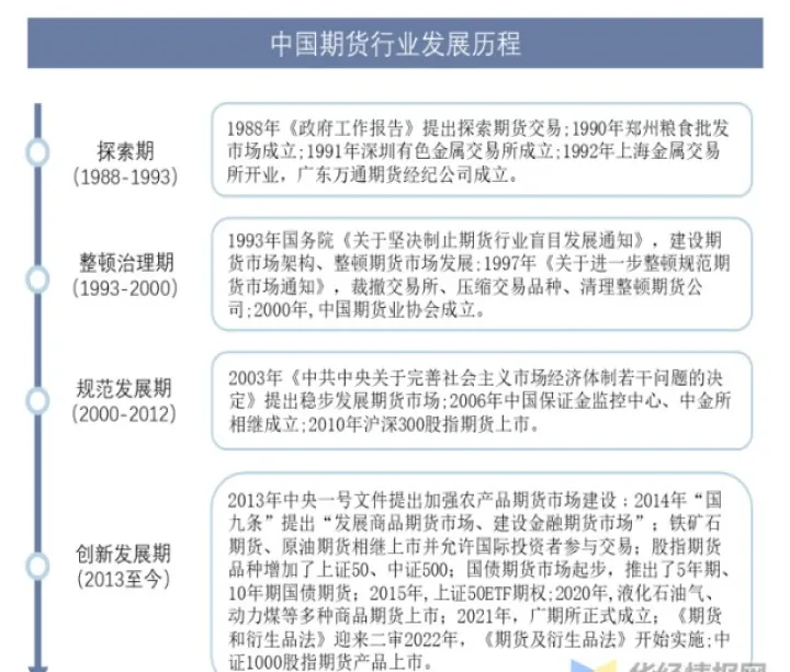 期货全部历史行情(期货历史价格走势图) (https://www.njaxzs.com/) 期货投资 第1张