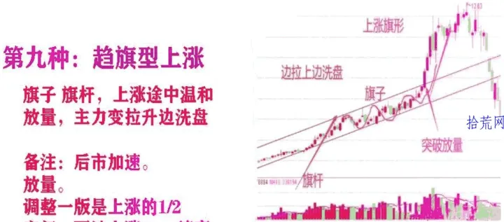 期货涨停板回调怎么买入(期货涨停怎么买入多单) (https://www.njaxzs.com/) 期货行情 第1张