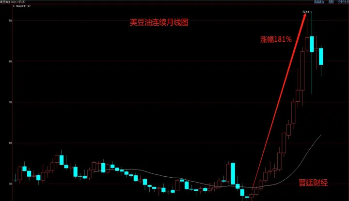豆油的期货实时行情(豆油2205期货行情今日实时) (https://www.njaxzs.com/) 黄金期货 第1张