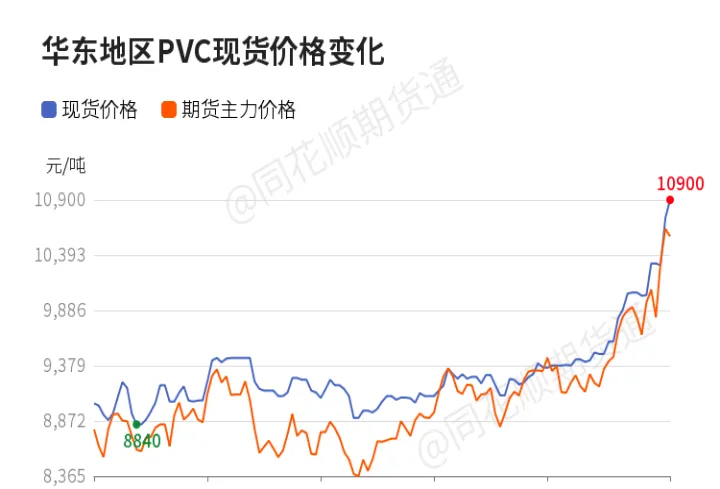 pvc是期货商品吗(pvc期货当前的市场行情) (https://www.njaxzs.com/) 原油期货 第1张