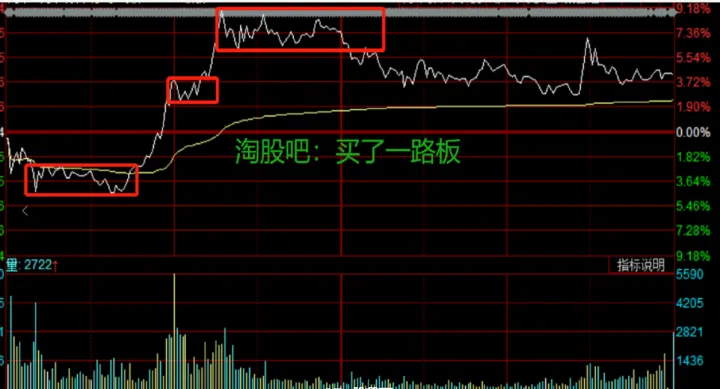 期货的卖点与卖点(期货分时图卖点) (https://www.njaxzs.com/) 期货直播间 第1张