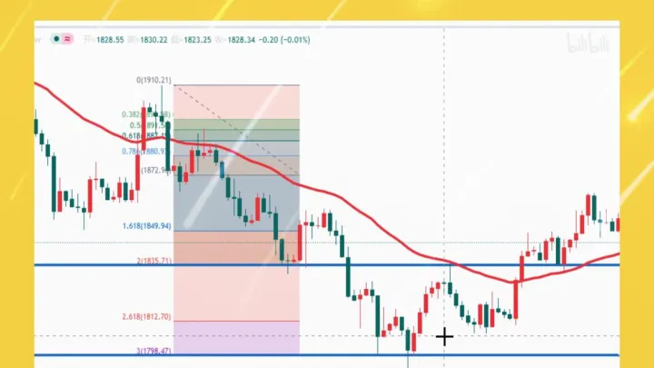 期货市场mt4均线如何设置(mt4短线1分钟均线怎么设置) (https://www.njaxzs.com/) 黄金期货 第1张