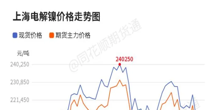 期货沪镍2104什么意思(沪镍期货2024) (https://www.njaxzs.com/) 原油期货 第1张