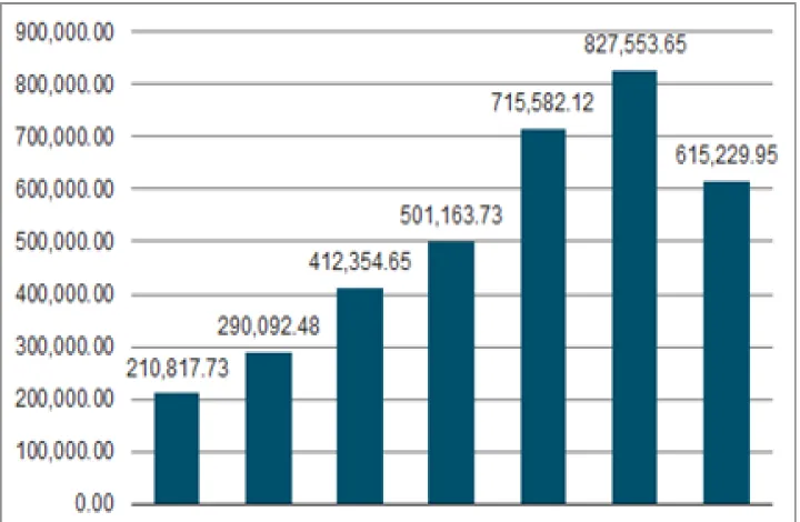 目前期货投资者的数量(期货市场投资人数) (https://www.njaxzs.com/) 期货开户 第1张