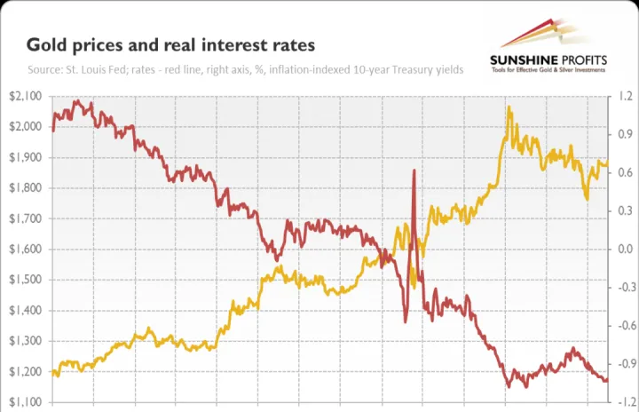 美国加息会让期货下跌吗(美国加息对期货影响) (https://www.njaxzs.com/) 期货开户 第1张