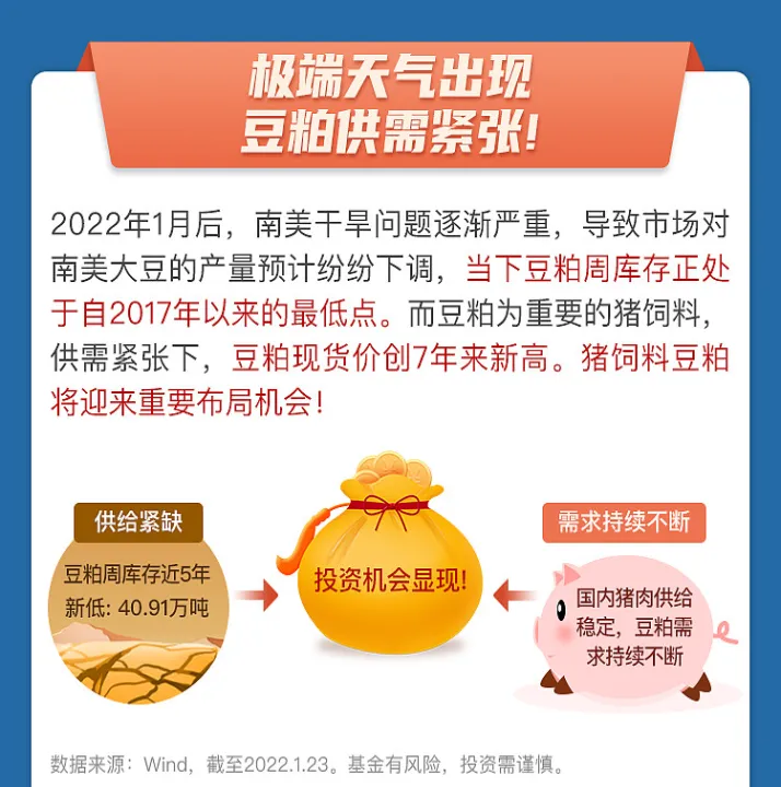 豆粕期货在那个网上看(豆粕期货在哪个交易所) (https://www.njaxzs.com/) 黄金期货 第1张