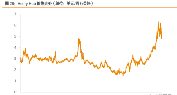 天然气期货一个点(天然气期货最新行情) 期货行情 第1张-爱新财经 天然气期货一个点(天然气期货最新行情) (https://www.njaxzs.com/) 期货行情 第1张