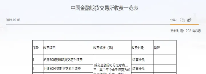 pbx指标股指期货的开仓技巧(股指期货开仓平仓举例说明) (https://www.njaxzs.com/) 期货行情 第1张