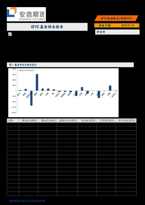 期货的持仓报告怎么看懂(期货的持仓报告怎么看懂的) (https://www.njaxzs.com/) 期货开户 第1张