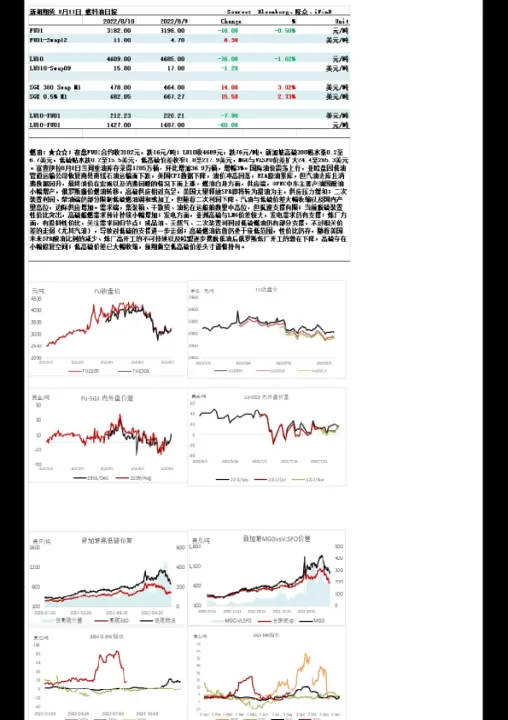 燃料油期货所面形势严重(燃料油期货什么时候上市) (https://www.njaxzs.com/) 期货直播间 第1张