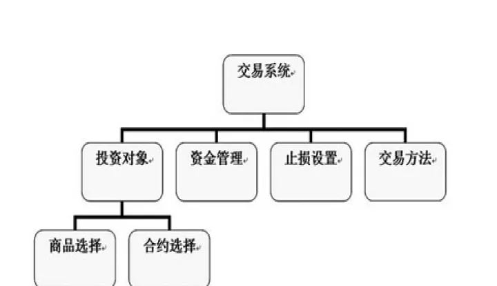 期货交易的三种基本方式(期货实物交割的四种方式) (https://www.njaxzs.com/) 期货投资 第1张