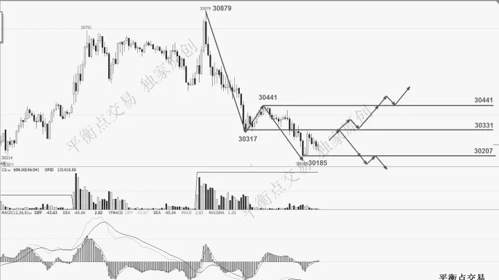 期货15分钟交易品种(期货15分钟交易实盘) (https://www.njaxzs.com/) 期货直播间 第1张