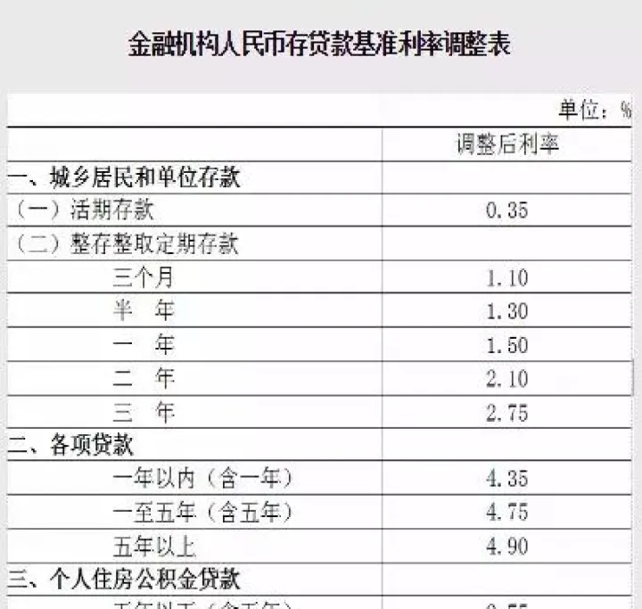 降准与商品期货有什么关系(降准与降息有什么关系) (https://www.njaxzs.com/) 期货开户 第1张