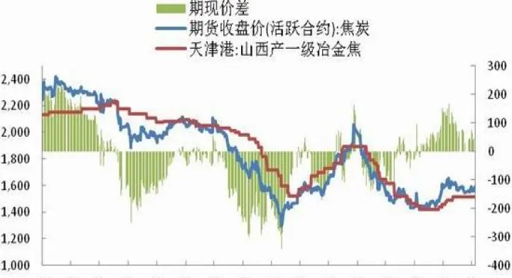 焦炭1730期货(焦炭期货价格走势图) (https://www.njaxzs.com/) 期货投资 第1张