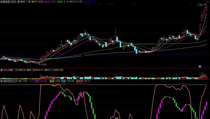 期货超级短线客(期货超级短线技巧) (https://www.njaxzs.com/) 期货直播间 第1张