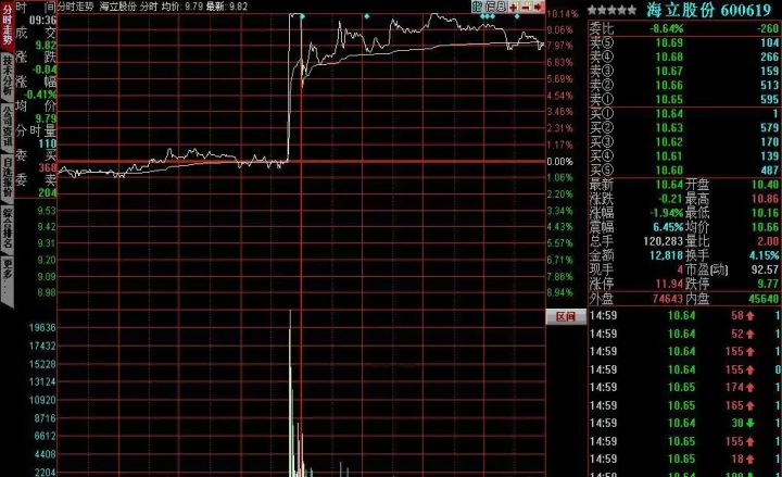 期货尾盘都是平单(期货尾盘都是平单买入吗) (https://www.njaxzs.com/) 期货直播间 第1张