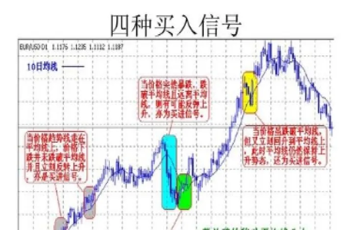 期货中何为均线(期货均线怎么设置最好) (https://www.njaxzs.com/) 原油期货 第1张