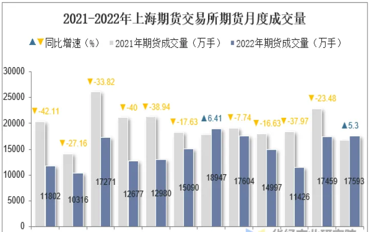 为什么上海期货交易多(为什么上海期货交易多一点) (https://www.njaxzs.com/) 黄金期货 第1张