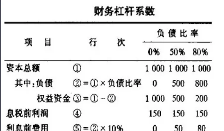 期货杠杆与波动计算的关系(期货的杠杆系数) (https://www.njaxzs.com/) 原油期货 第1张