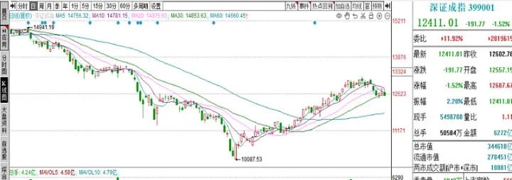 上证深证指数期货(上证指数期货实时行情) (https://www.njaxzs.com/) 期货开户 第1张