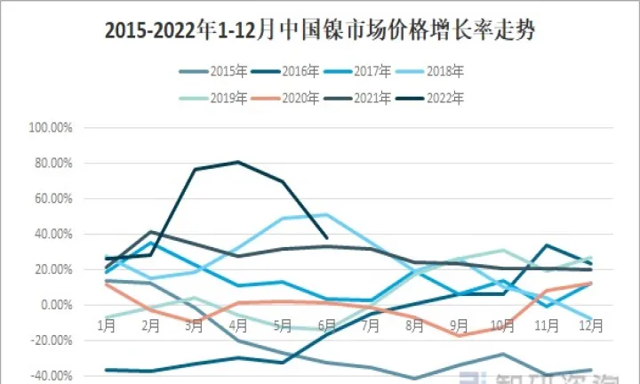 沪期货镍行情走势(沪镍期货实时行情走势) (https://www.njaxzs.com/) 原油期货 第1张