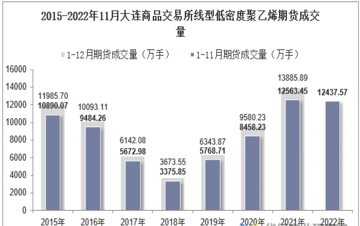 聚乙烯2110期货(聚乙烯期货2101价格夜盘) (https://www.njaxzs.com/) 期货直播间 第1张