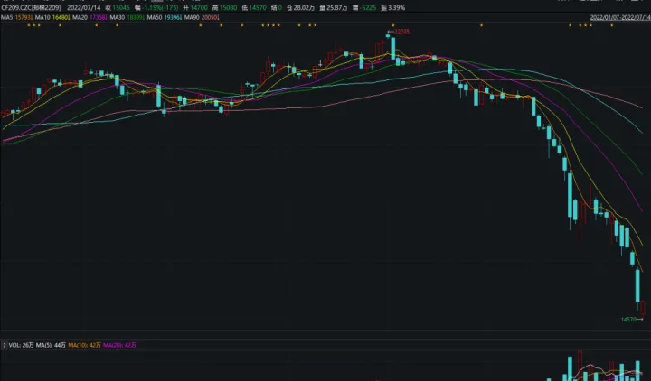 郑棉期货的交割(郑棉期货主力合约) (https://www.njaxzs.com/) 期货开户 第1张