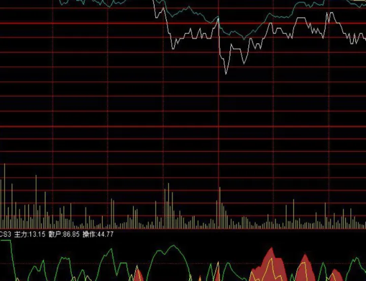 期货如何利用分时线来做波段交易(期货分时线的技巧) (https://www.njaxzs.com/) 内盘期货 第1张