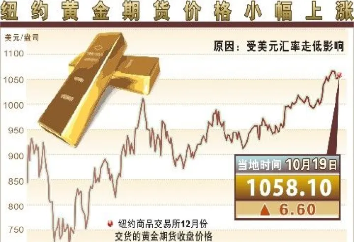 昨天期货黄金最高价(播放昨日黄金期货) (https://www.njaxzs.com/) 期货投资 第1张