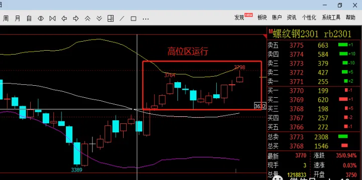 期货螺纹钢短线好还是中长线好(期货螺纹钢短线看哪个指标) (https://www.njaxzs.com/) 内盘期货 第1张
