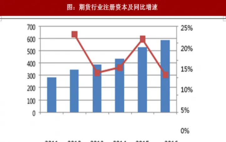 期货行业市场同质化竞争(期货市场背离现象常见吗) (https://www.njaxzs.com/) 内盘期货 第1张