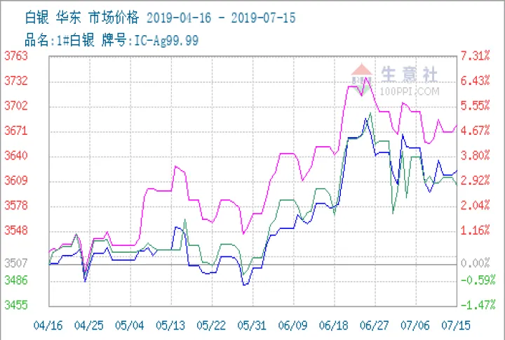 期货白银多少一克(期货白银多少一克价格) (https://www.njaxzs.com/) 黄金期货 第1张