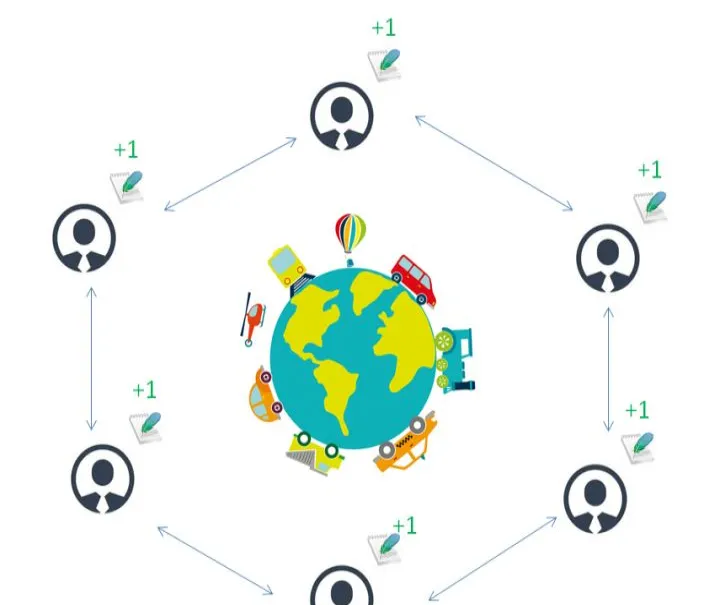 区块链期货指数(区块链中期货交易是什么) (https://www.njaxzs.com/) 期货投资 第1张