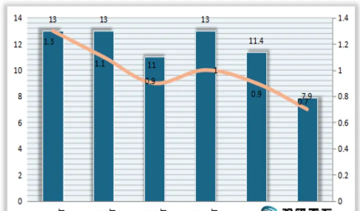 大豆期货市场发展趋势图(大豆期货市场发展现状) (https://www.njaxzs.com/) 期货直播间 第1张