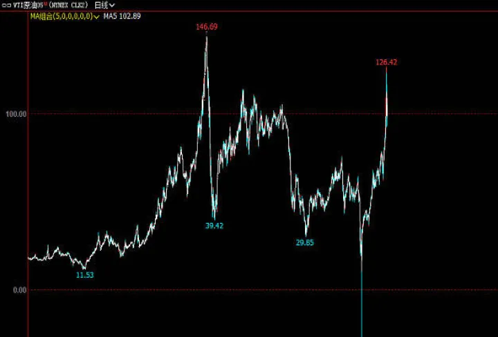 原油宝期货交割(原油期货交割时间) (https://www.njaxzs.com/) 期货投资 第1张
