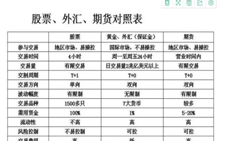 期货1705与1710怎么区别(期货2309和2311价格为啥不一样) (https://www.njaxzs.com/) 期货投资 第1张