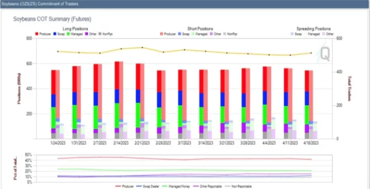 大豆期货价差怎么算的(大豆期货合约价格) (https://www.njaxzs.com/) 黄金期货 第1张
